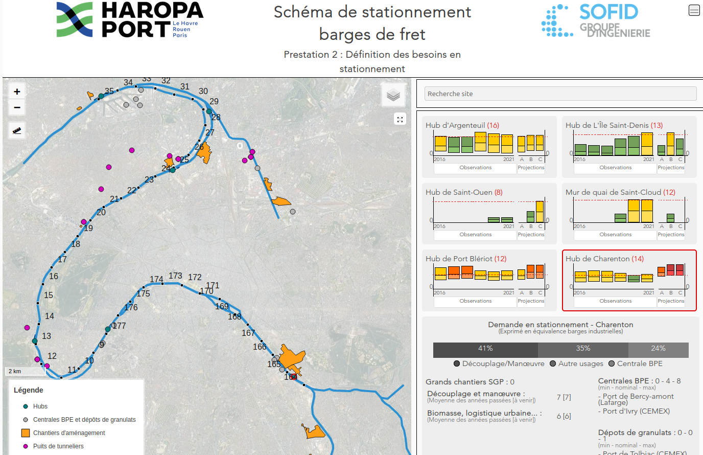 Valorisation de biens immobiliers